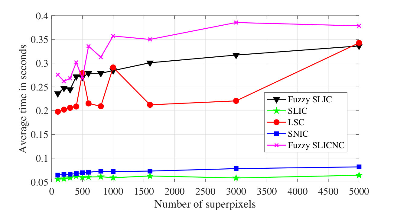 Figure 23