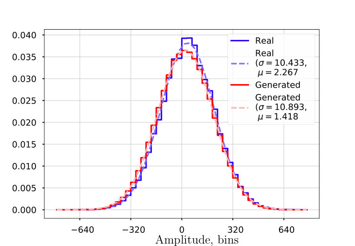Figure 12