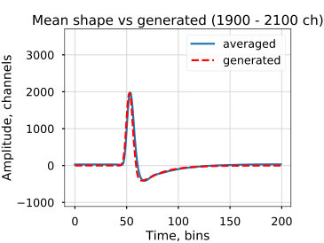 Figure 15