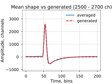Figure 16