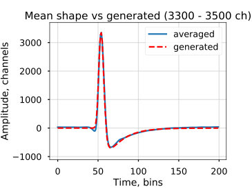 Figure 17