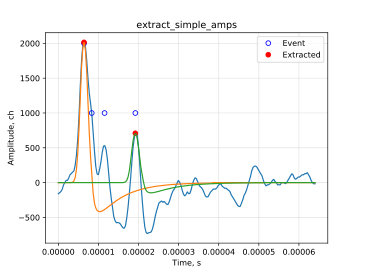 Figure 18