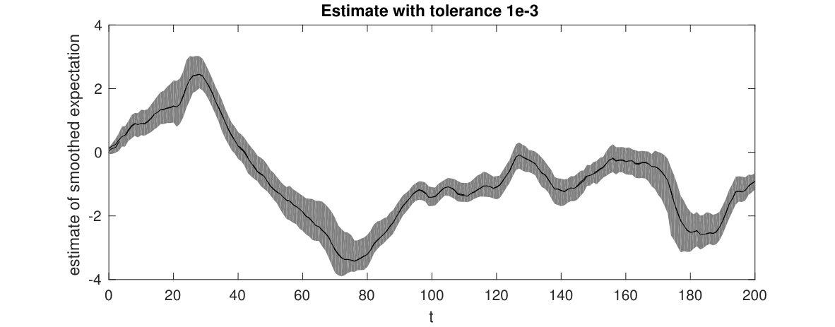 Figure 19