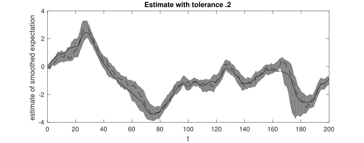 Figure 21