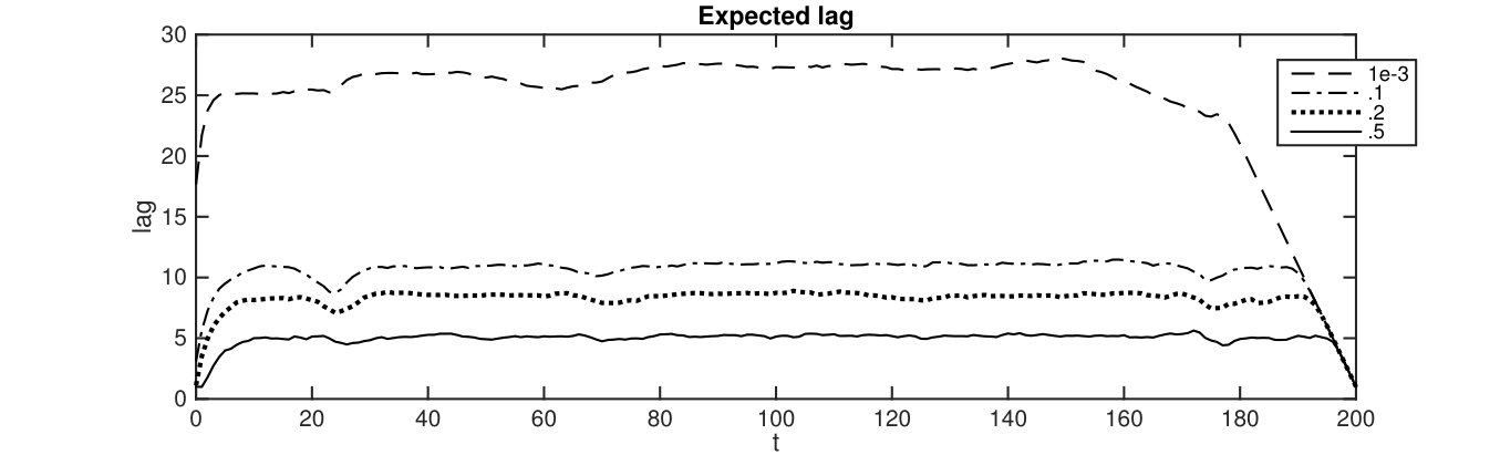 Figure 23