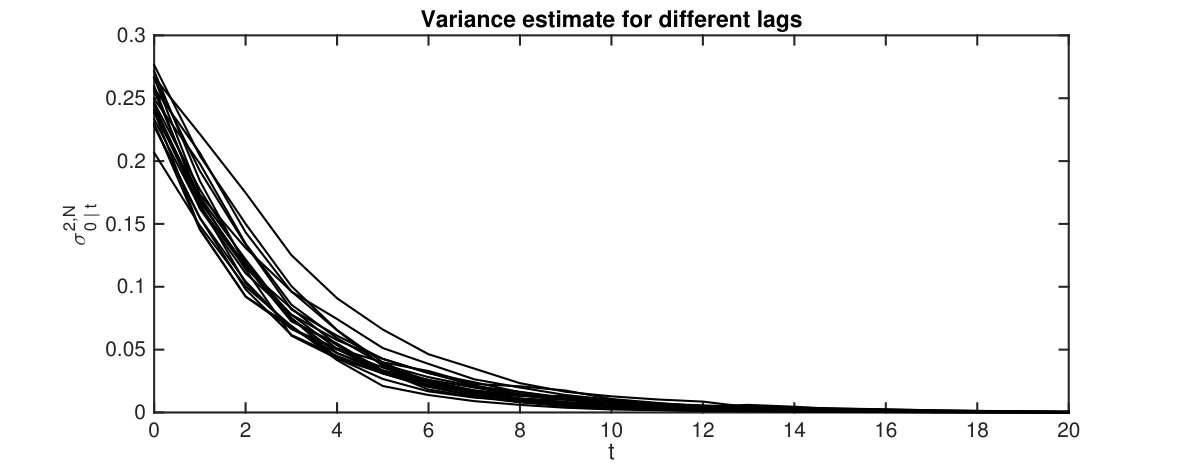 Figure 24