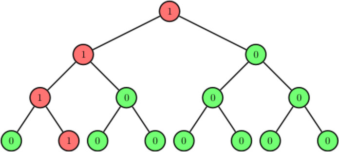 Figure 8