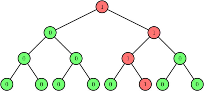 Figure 9