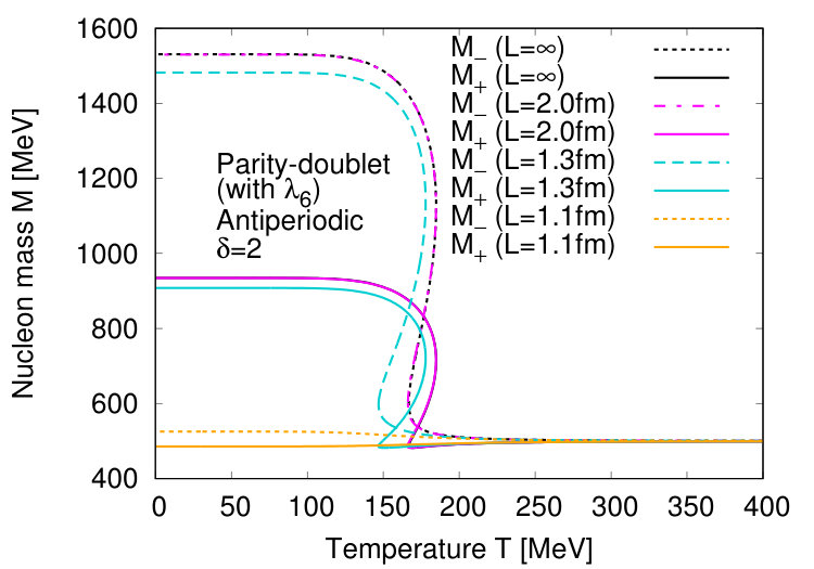Figure 17