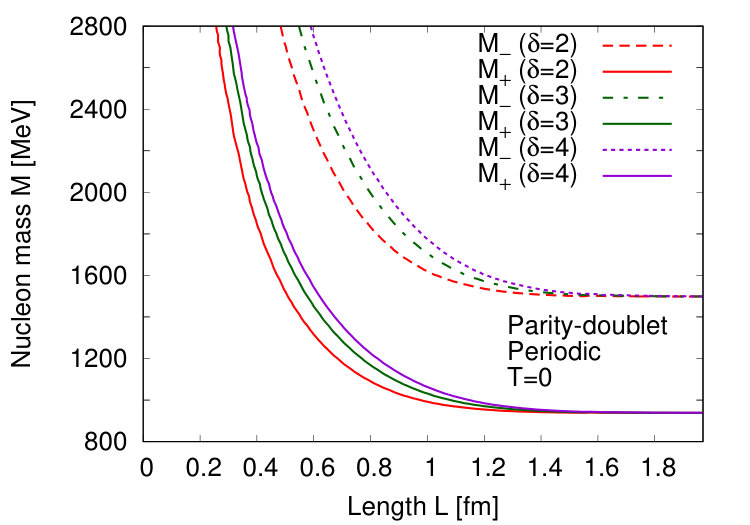 Figure 19