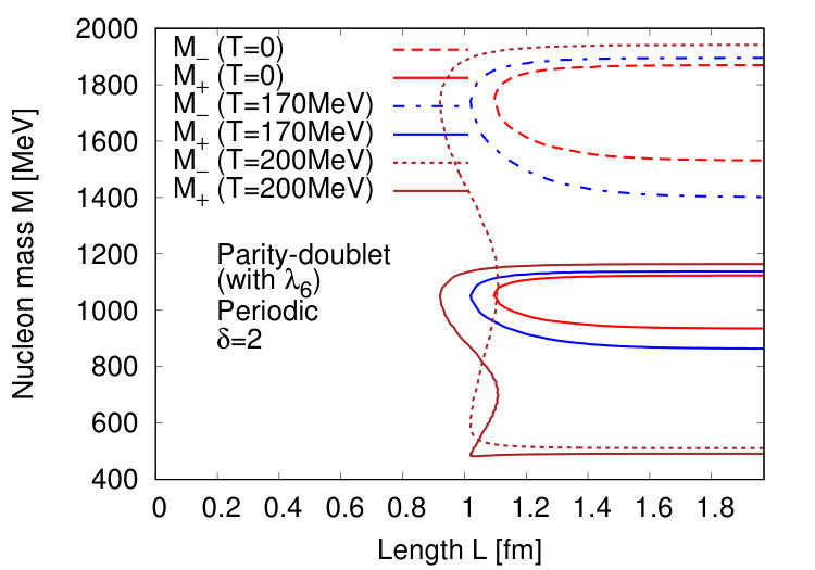Figure 20