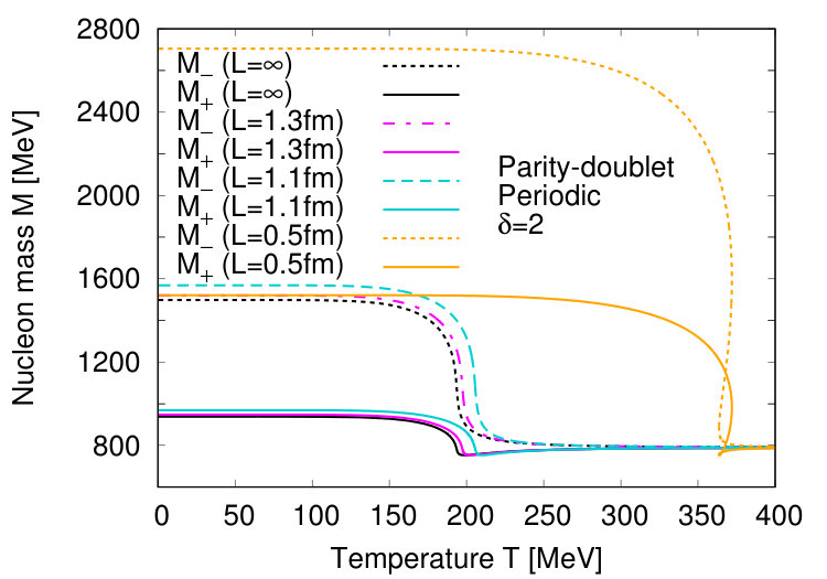 Figure 21