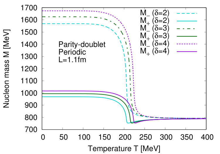 Figure 22