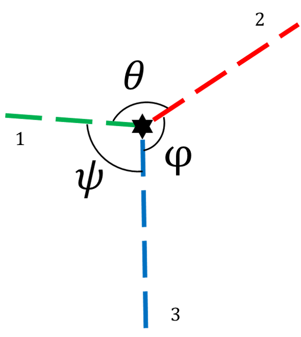 Figure 18