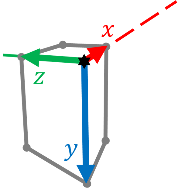 Figure 19