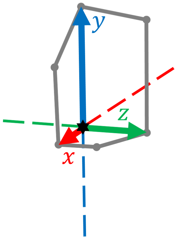 Figure 20