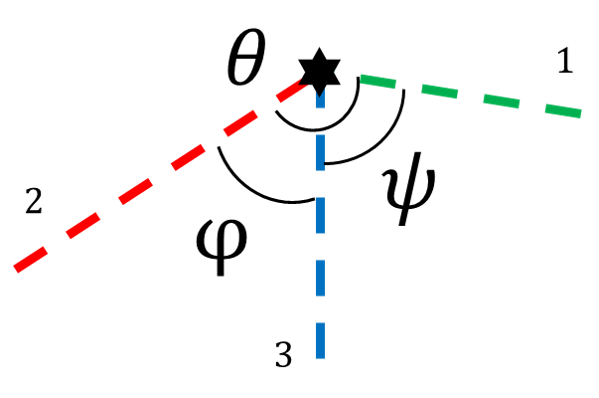 Figure 21