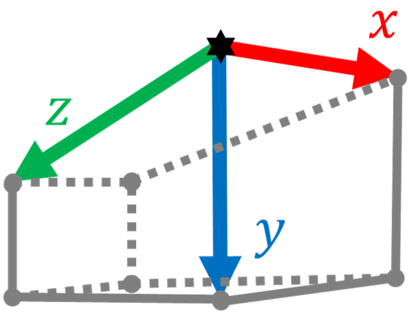 Figure 22