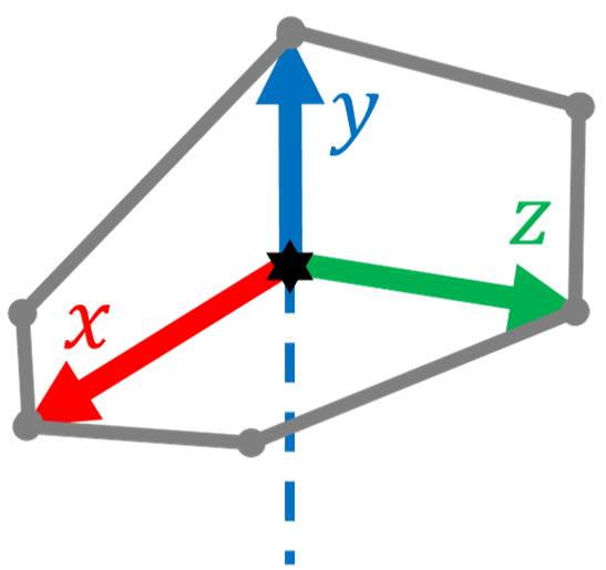 Figure 23
