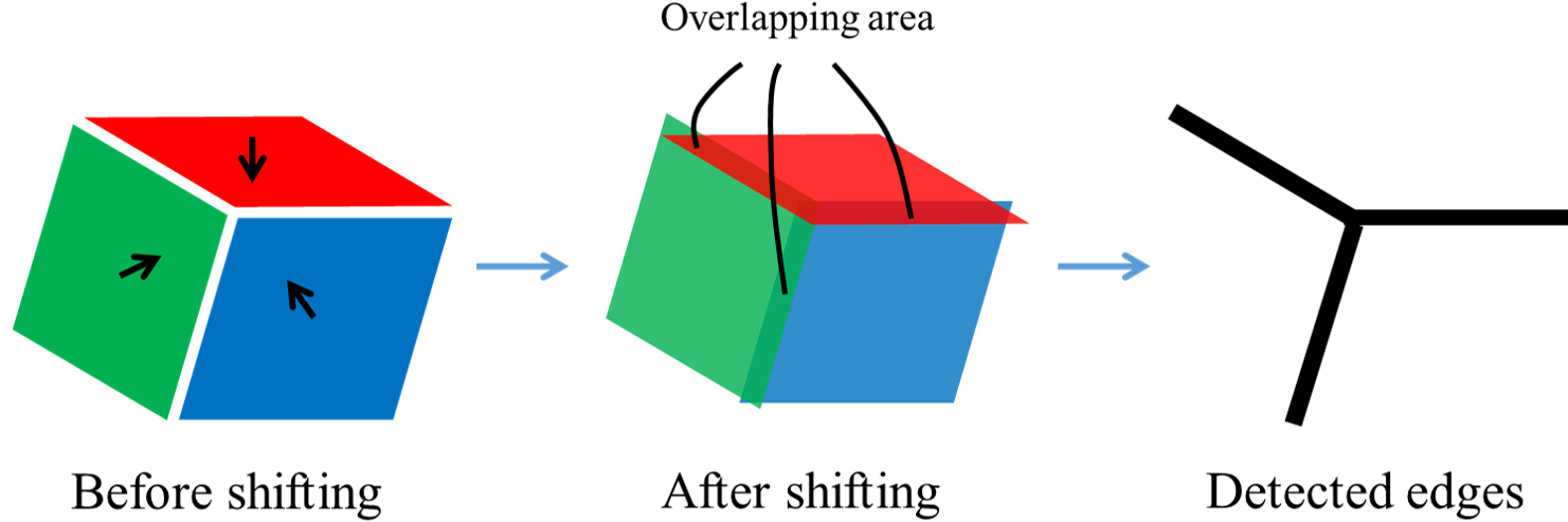 Figure 26