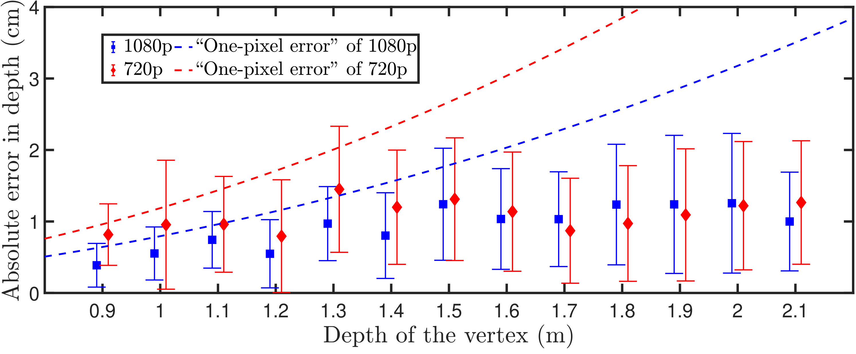 Figure 27