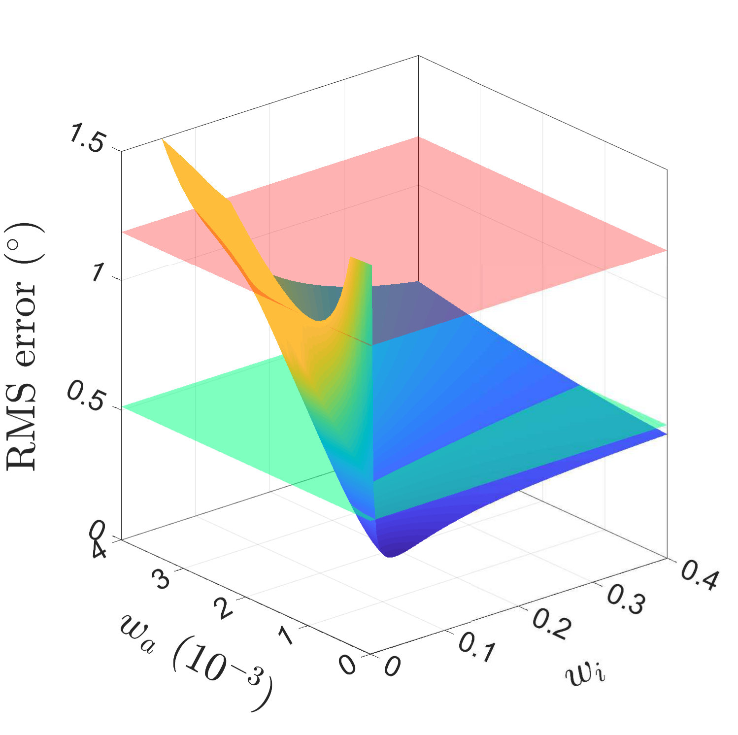 Figure 28