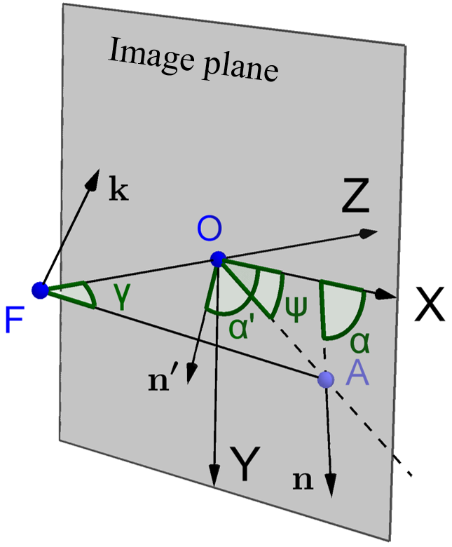 Figure 31