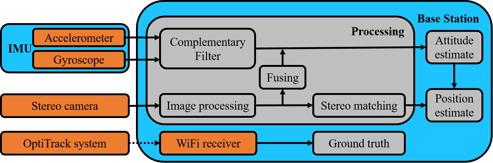 Figure 32