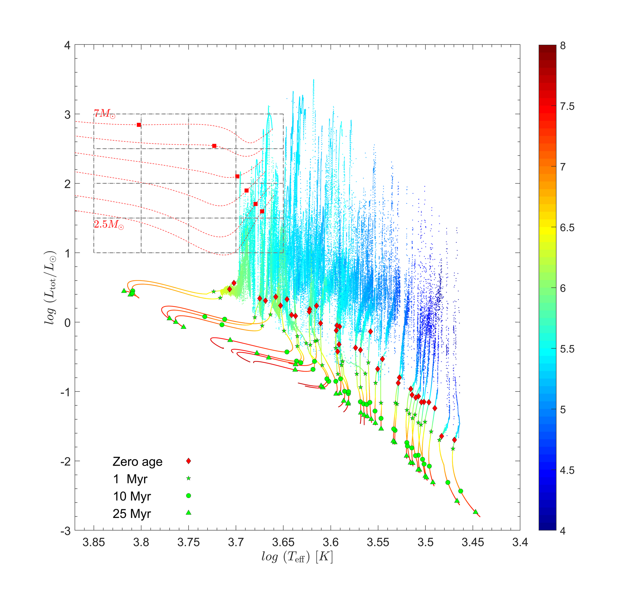 Figure 7