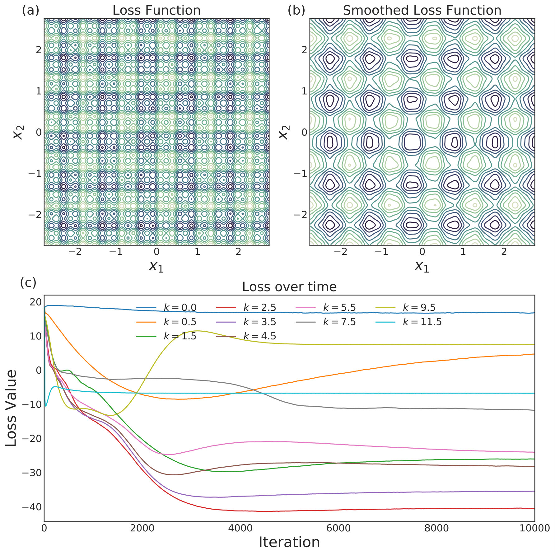 Figure 20
