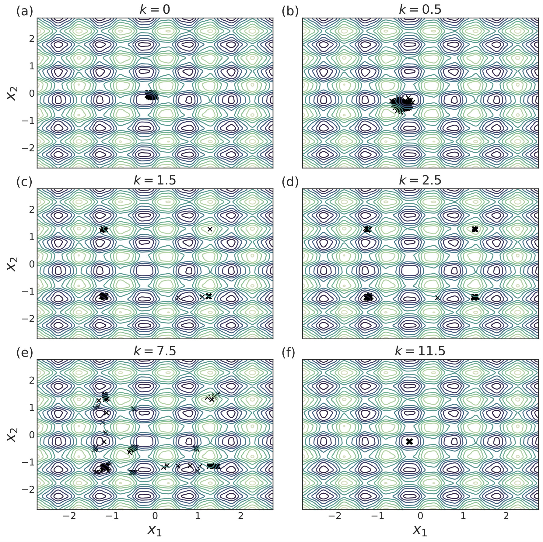 Figure 21