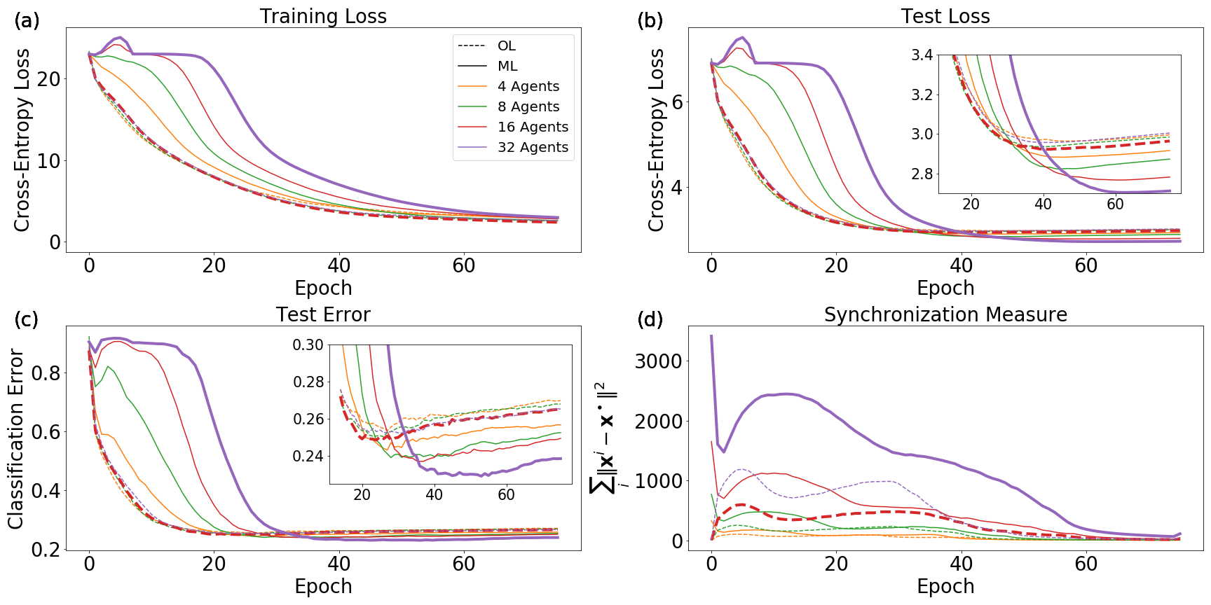 Figure 22