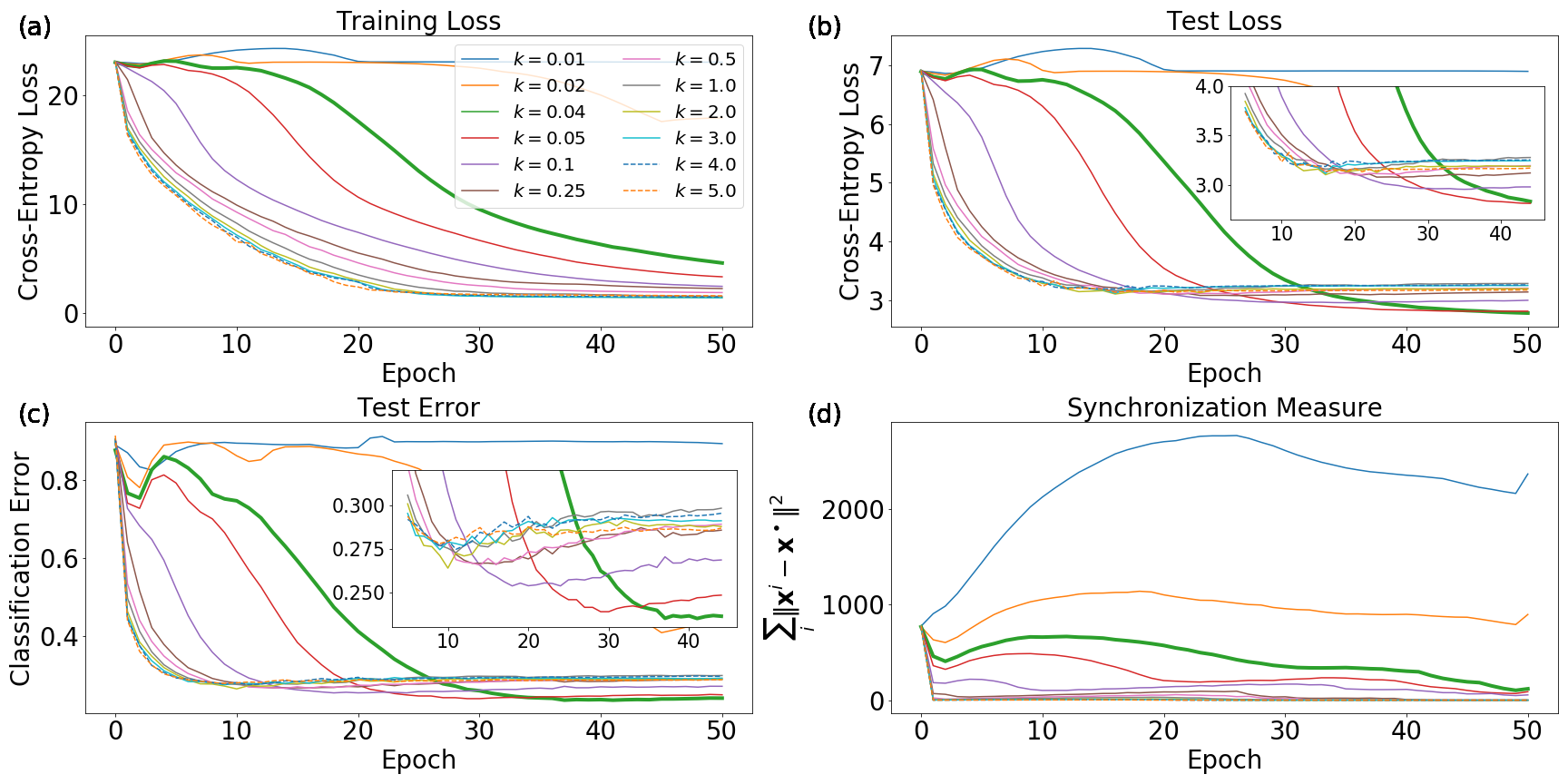 Figure 23