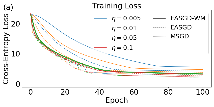 Figure 24