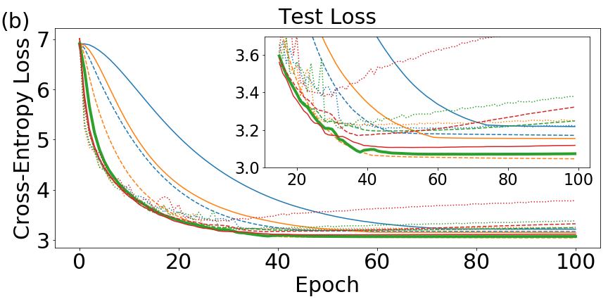 Figure 25