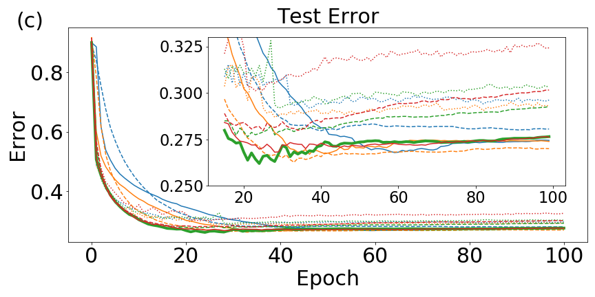 Figure 26