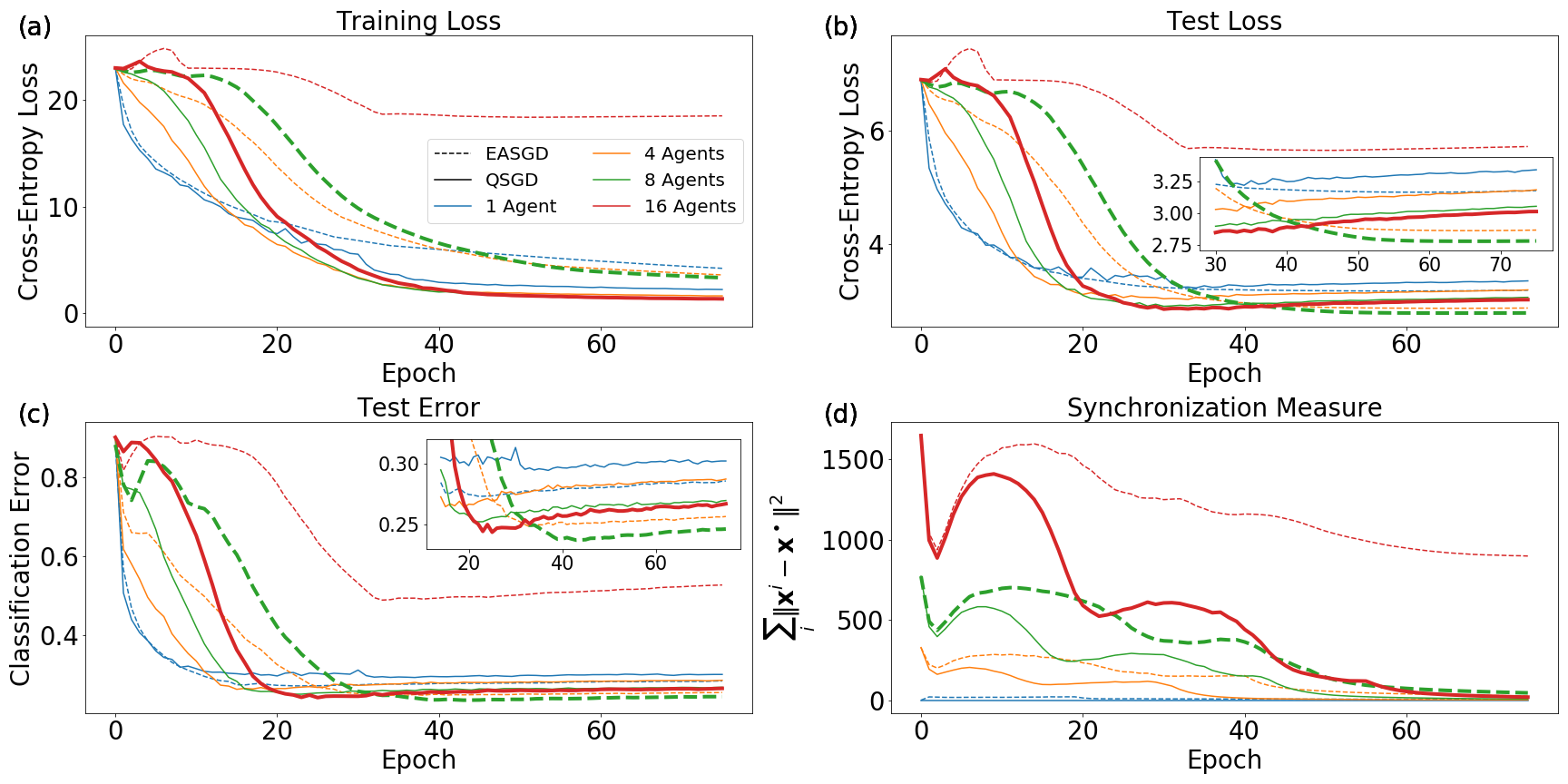 Figure 27
