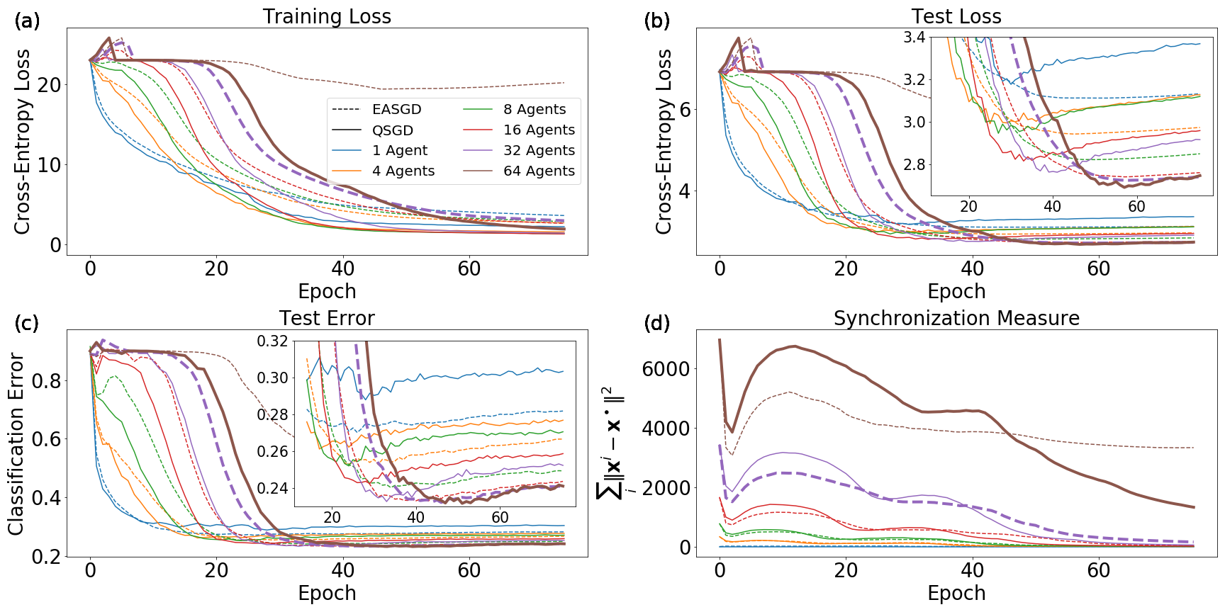 Figure 28