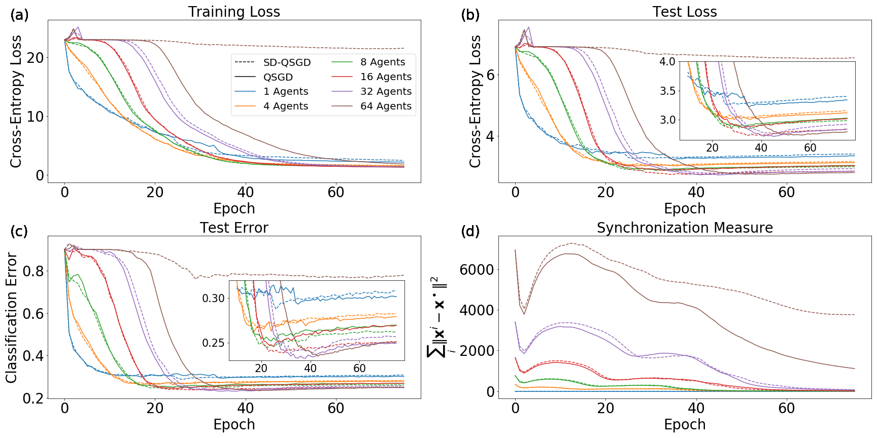 Figure 29