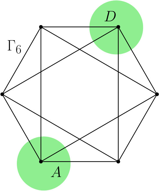 Figure 8