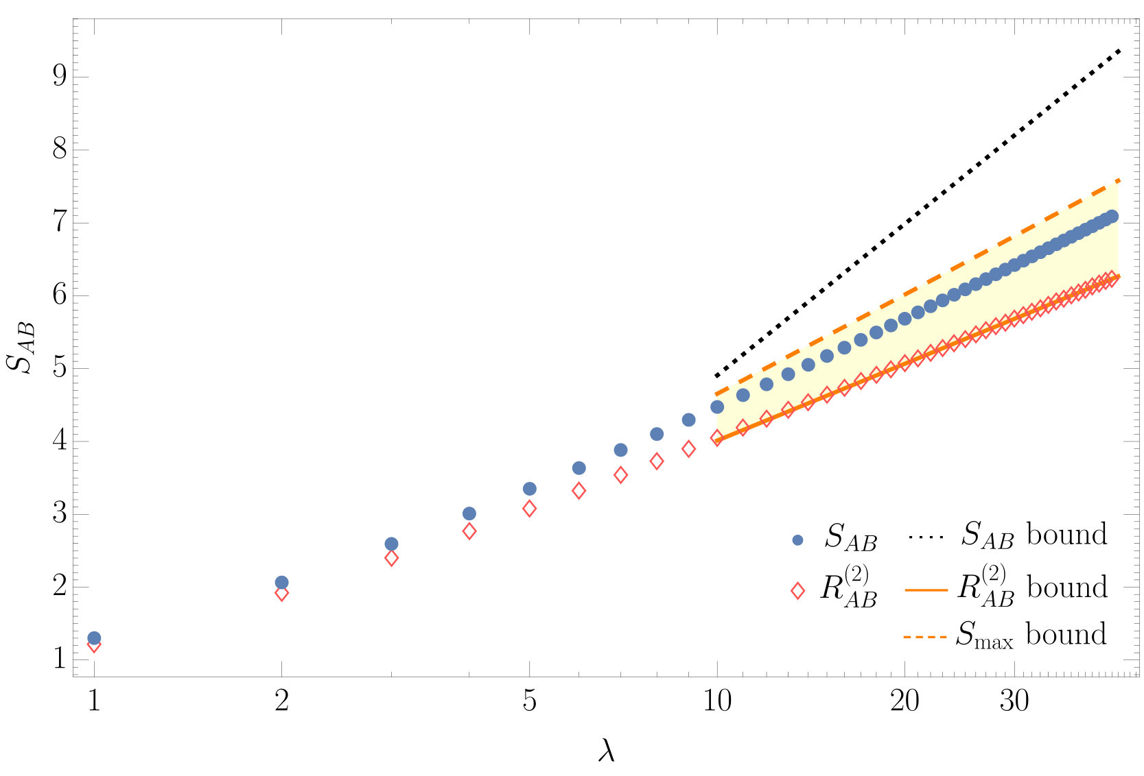 Figure 12