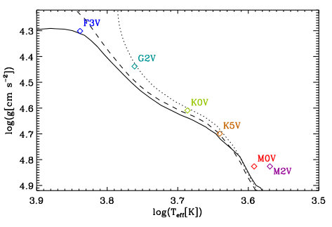 Figure 12