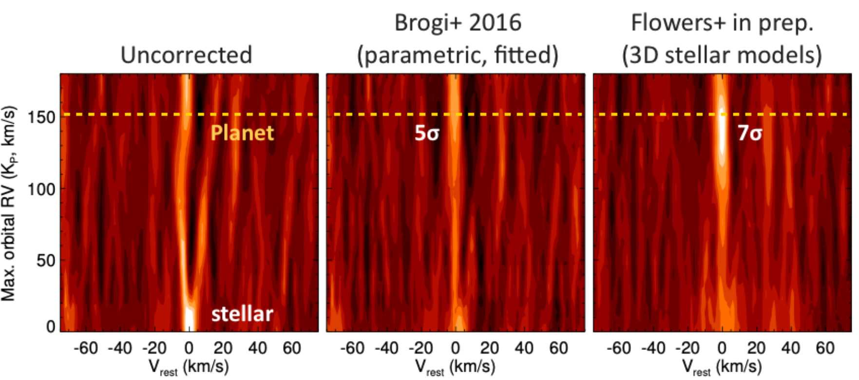 Figure 13