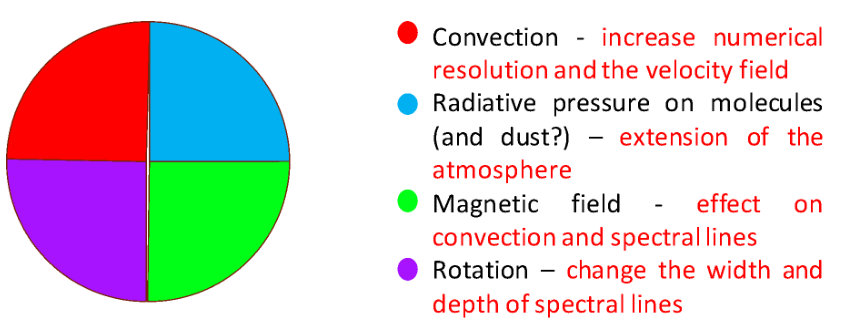 Figure 14