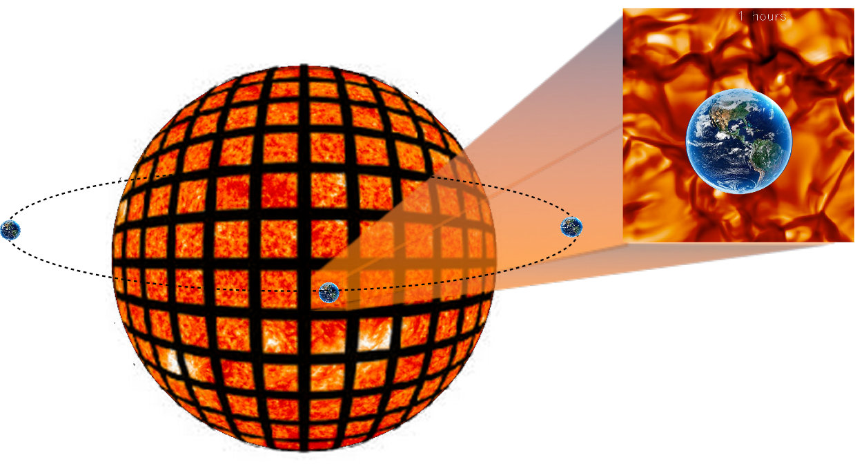 Figure 17