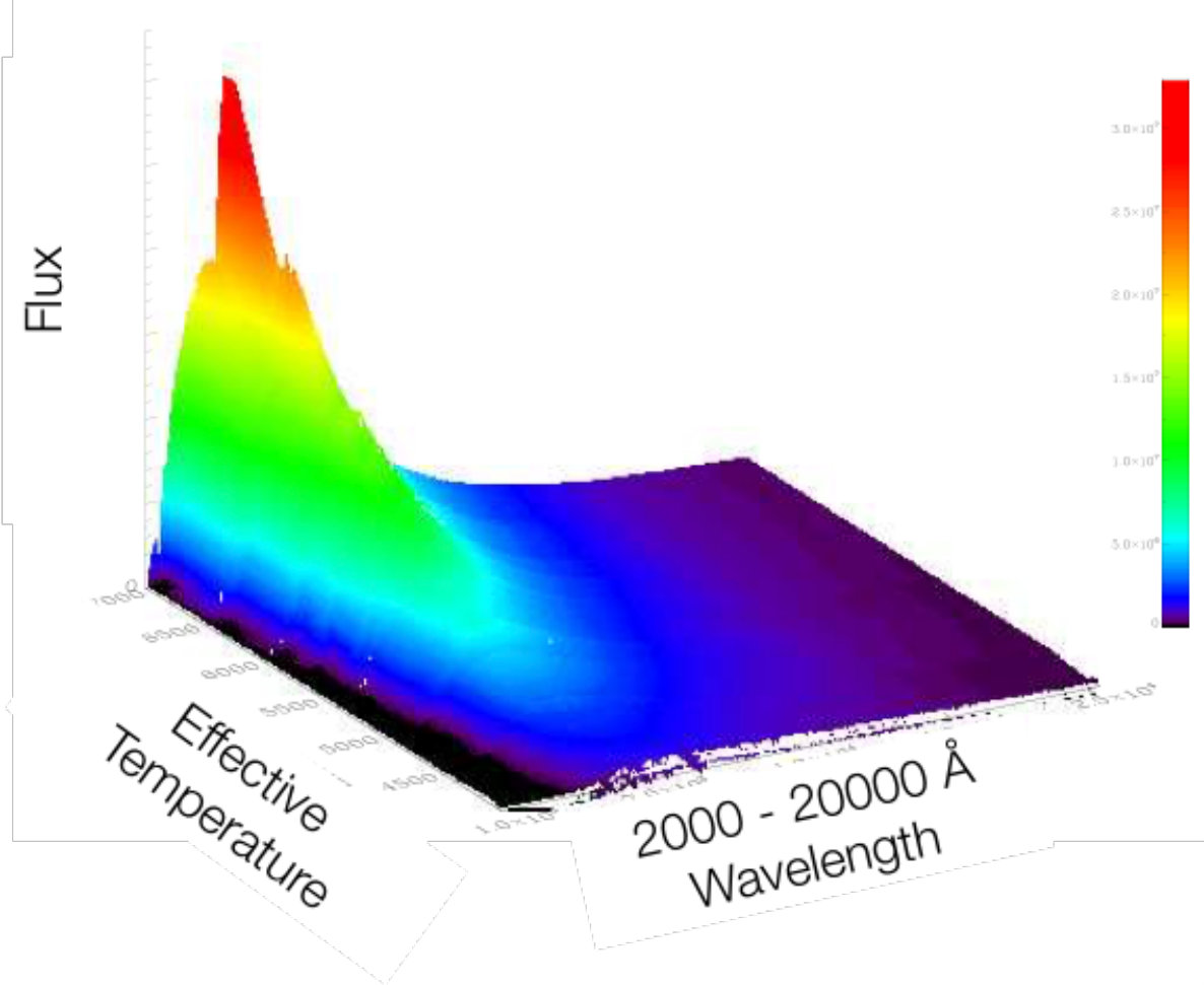 Figure 19