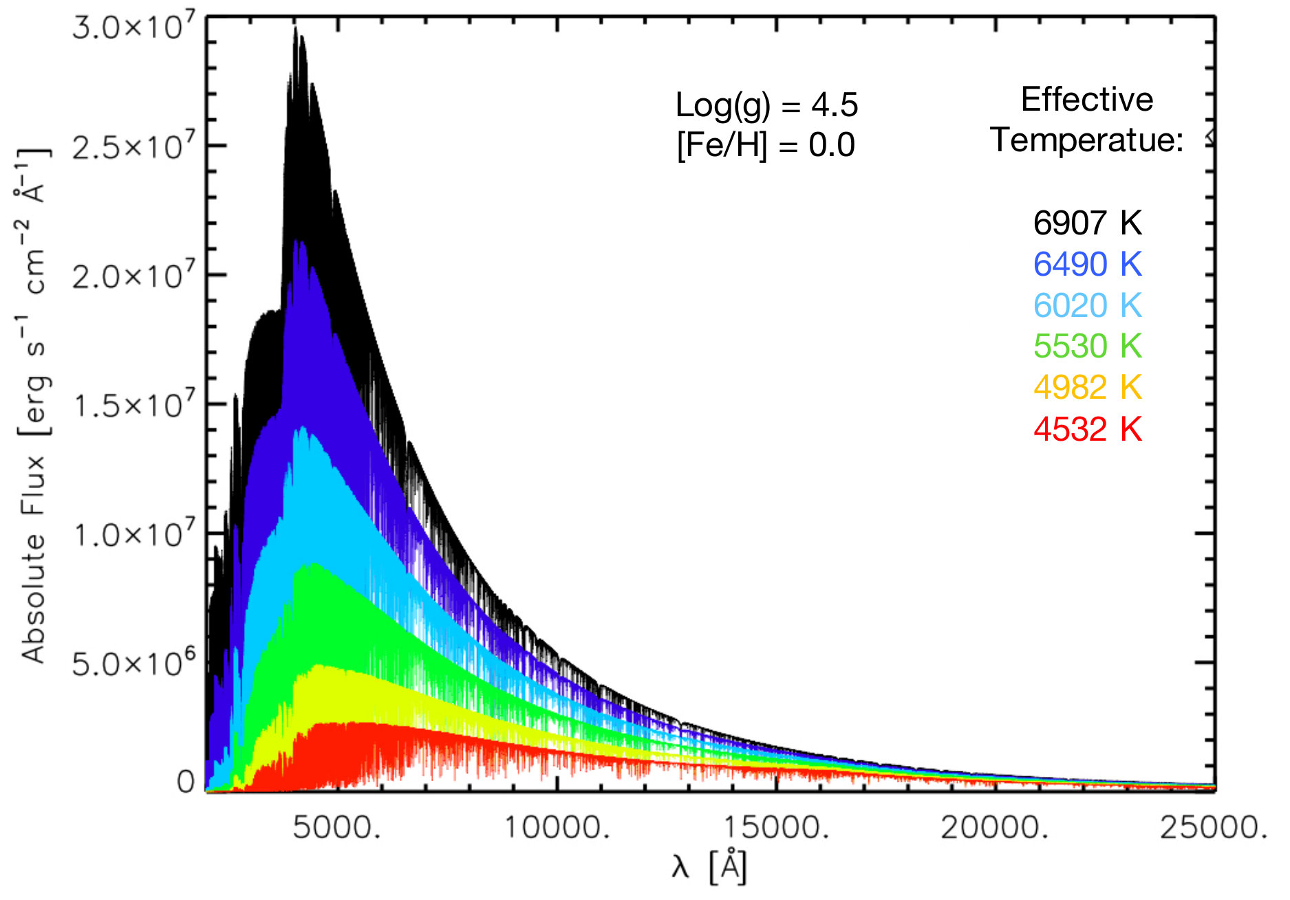 Figure 20