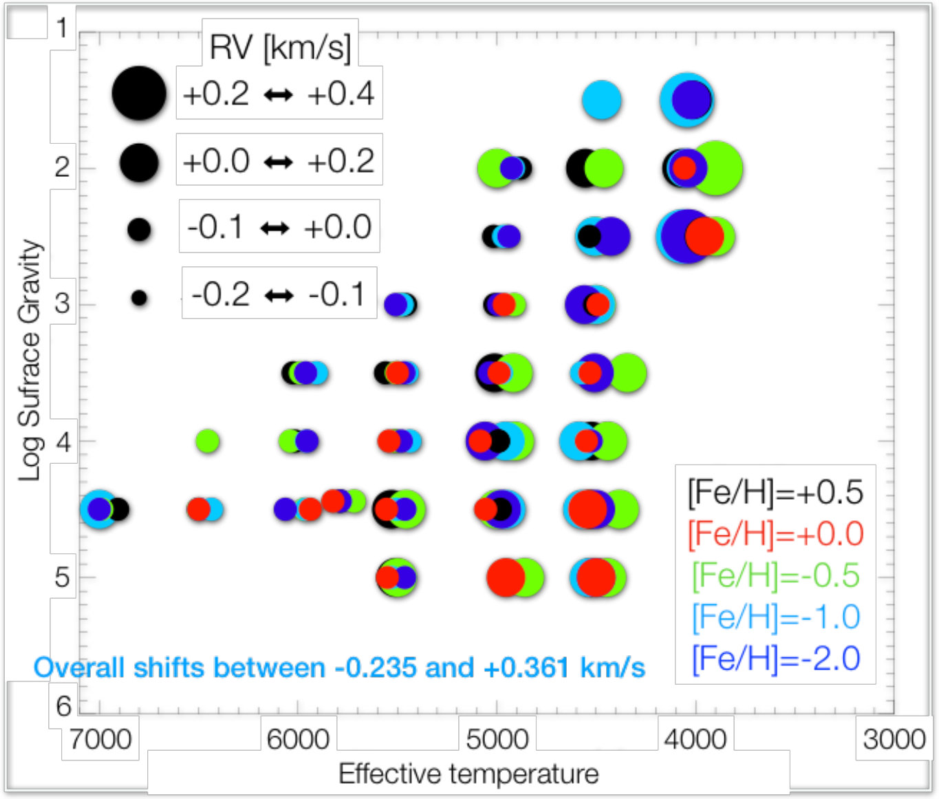 Figure 21
