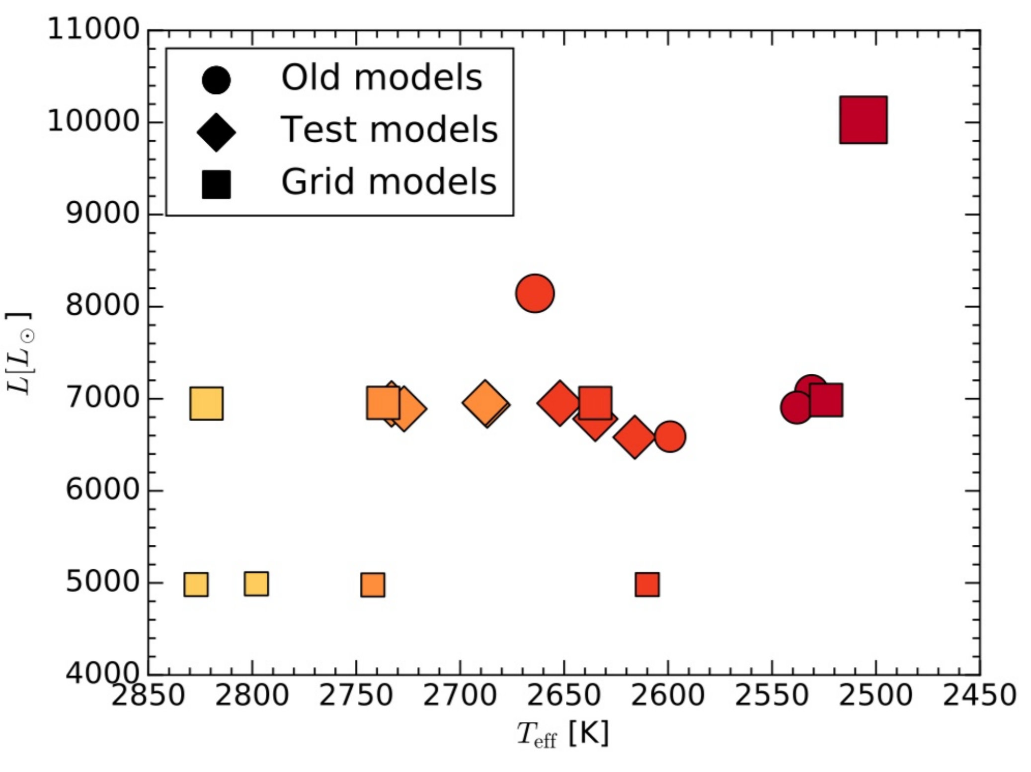 Figure 22