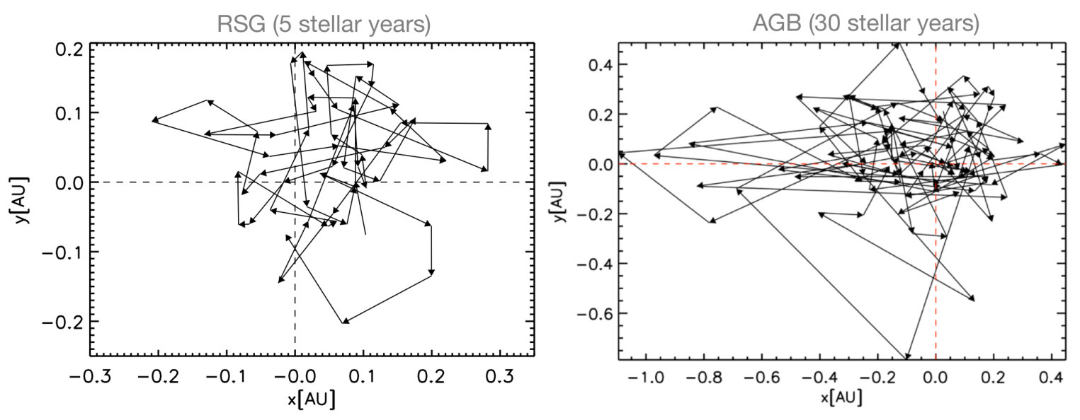 Figure 23